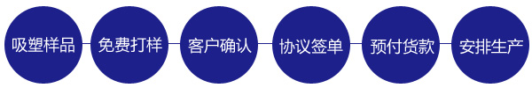 塑膠真空吸塑機